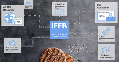 IFFA 2022 Grafik